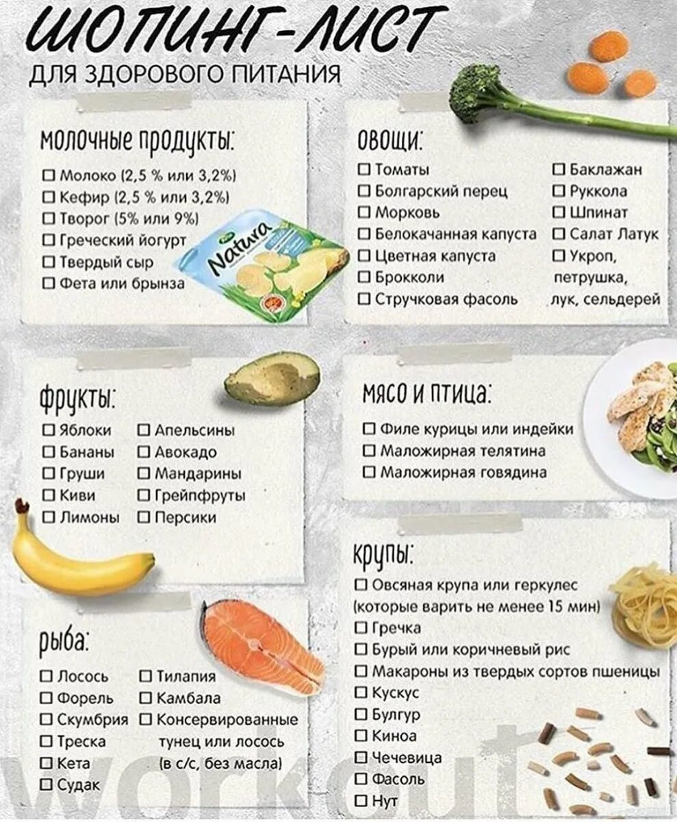 Продукты для правильного питания список. Список продуктов на ПП. Список продуктов для здорового питания. Список продуктов ПП для похудения. Продукты для похудения мужчине список