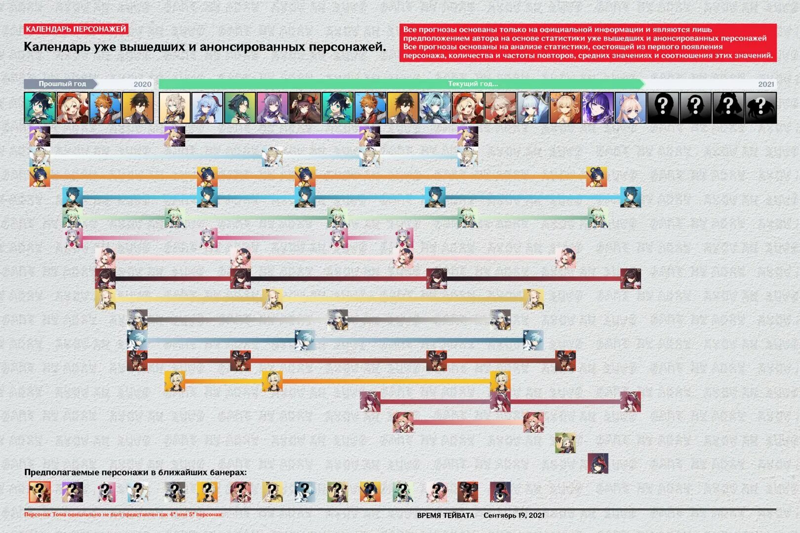 Когда выйдет 8 дата