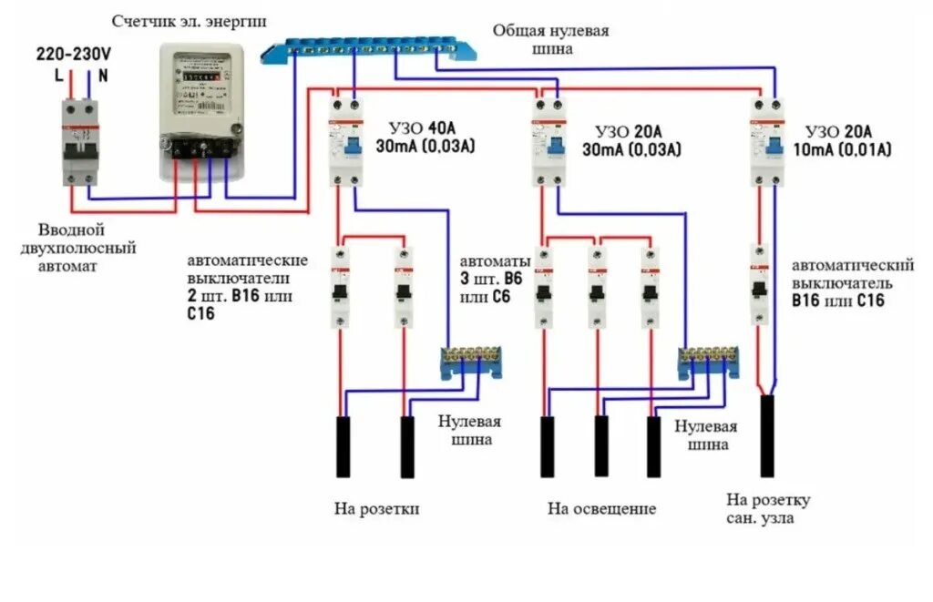 Какой автомат ставить на ввод дома. УЗО схема подключения с заземлением 220в однофазный. Схема подсоединения УЗО В трехфазную сеть. Схема подключения 1 фазного УЗО. Схема подсоединения УЗО В трехфазную сеть с заземлением.