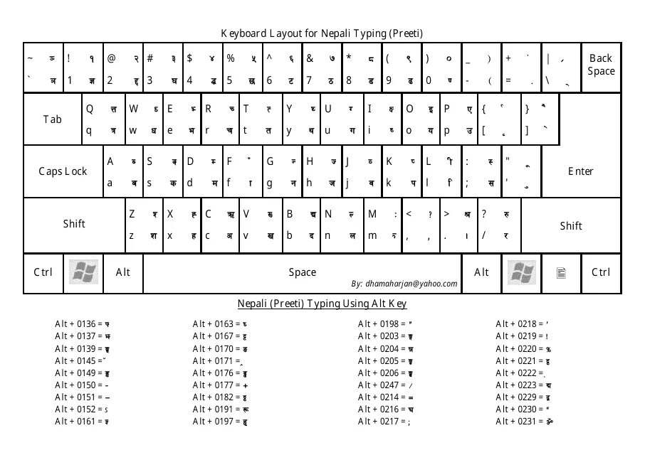 Unicode клавиатура. Клавиатура мас раскладка. финская раскладка клавиатуры. nepali keyboard.