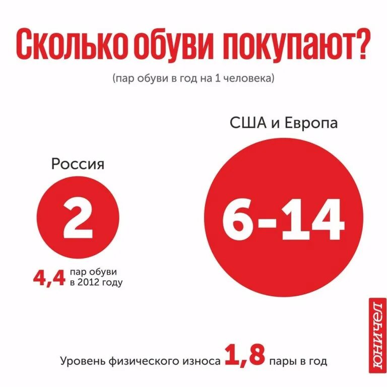 2 пара ботинок. Различение правого и левого ботинка кроссовки. Правая и левая пара обуви. Сколько пар ботинок. Две пары обуви ширина.