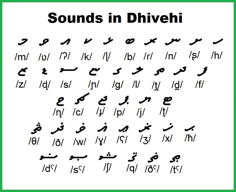 Мальдивы язык. Мальдивы письменность. Карта островов атоллов мальдив на карте. Сеену атолл остров мальдивы на карте. Мальдивский язык учить.