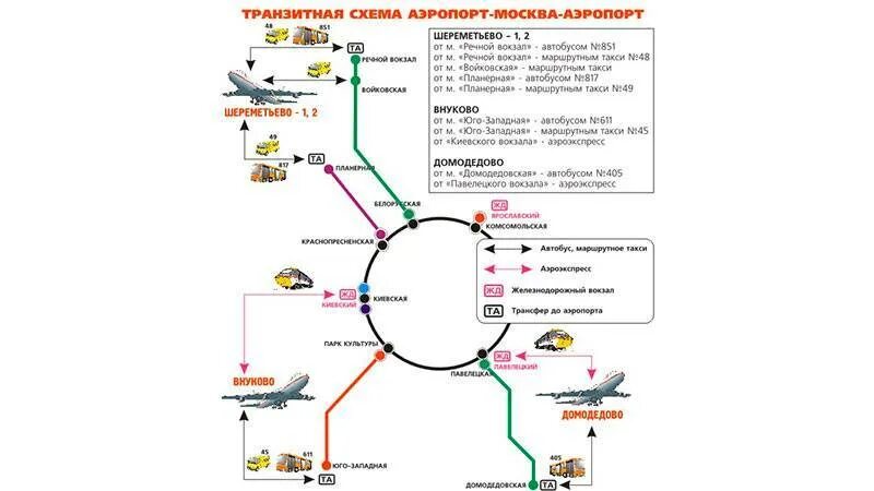 Схема аэропорта Шереметьево Аэроэкспресс. Карта Москвы аэропорт Шереметьево до Внуково. Маршрут Шереметьево Внуково аэропорт. Транзитная схема аэропорт Москва аэропорт.