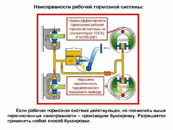 Устройство гидравлического привода тормозной системы автомобиля. Тормоз легкового автомобиля исправен. Тормоз легкового автомобиля исправен. Основные неисправности тормозной системы. Тормоз легкового автомобиля исправен.