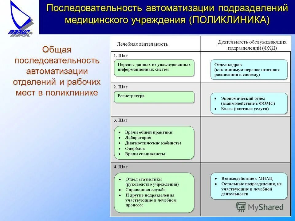 Муниципальное учреждение поликлиники