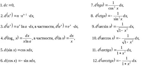 Таблица диф