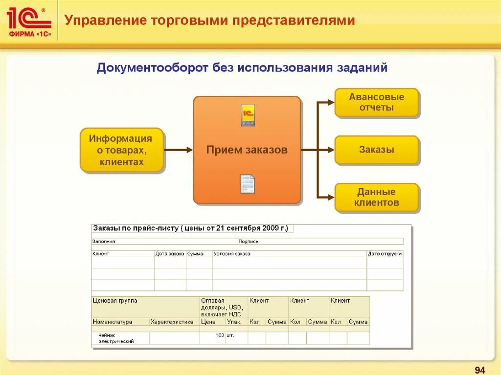 Торг предприятие. Управление торговым предприятием. организация и управление торговым предприятием:. данные клиента. кто управляет торговыми представителями.