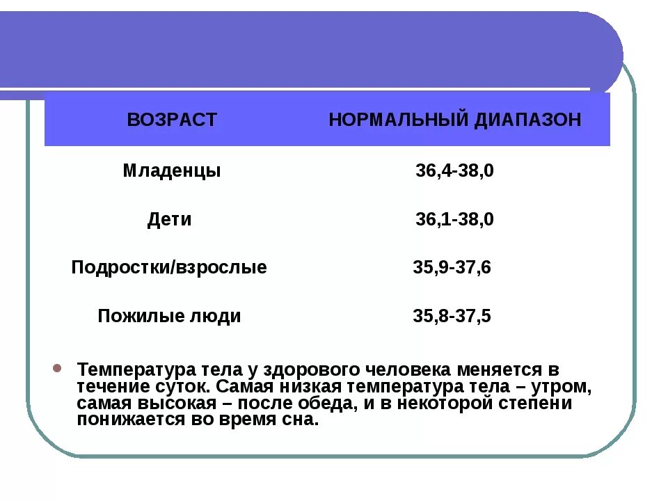 Какая допускается температура тела. Показатели нормальной температуры тела у взрослого. какая температура у человека считается нормальной. пределы нормальной температуры тела. нормальная температура у грудничка 2 месяца.