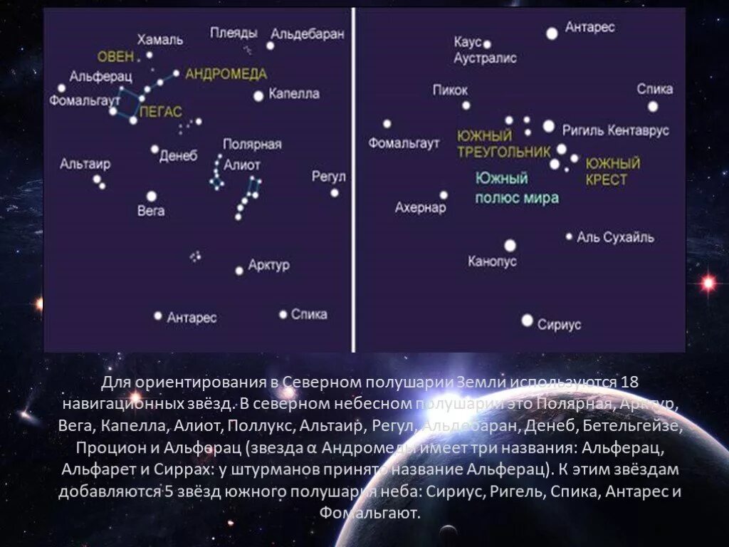 Какая звезда относится к какому созвездию. Звёзды Вега, Сириус, Арктур, Полярная звезда. Самая яркая звезда Северного полушария Вега. Вега Сириус Арктур и Полярная звезда. Канопус звезда в созвездии.