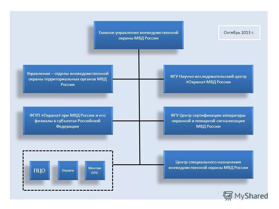 деятельность подразделений вневедомственной охраны. ово вневедомственная охрана. структура вневедомственной охраны. уво (ово вневедомственная охрана. вневедомственная охрана балаково.