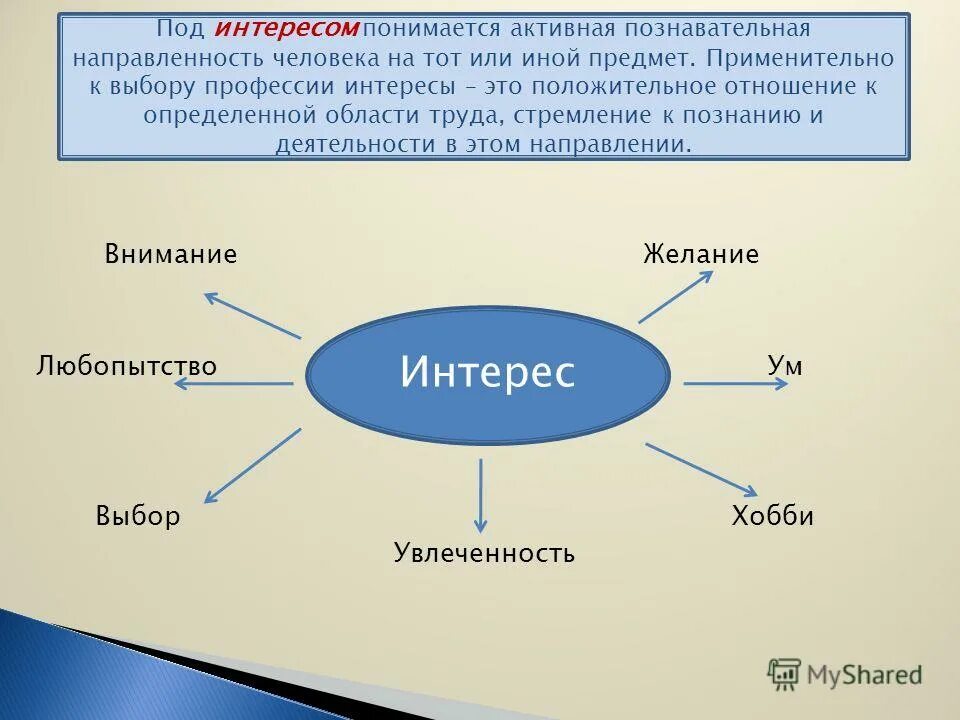 Выбор профессии способности человека. Профессиональные интересы и склонности личности. интересы склонности способности. интересы и склонности психология. склонности и способности личности.