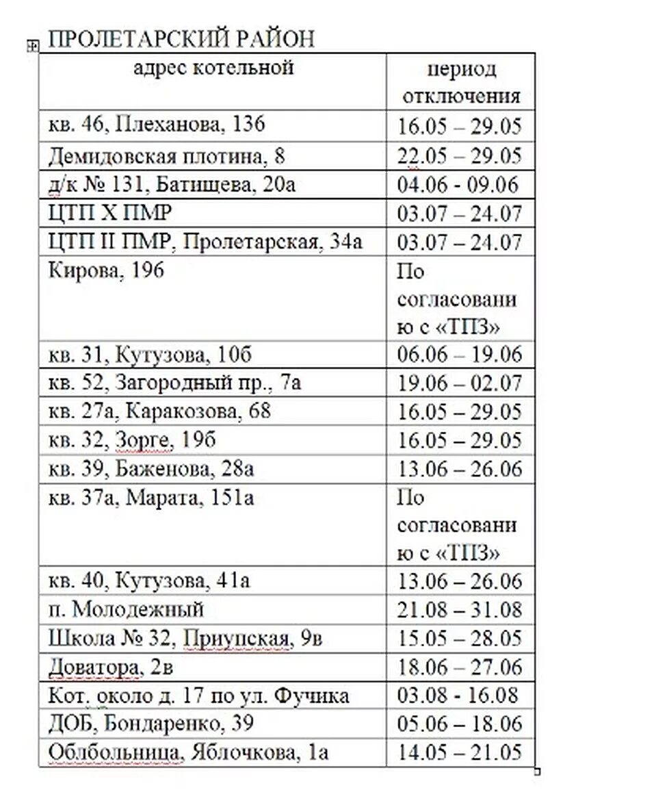 График отключения горячей воды в Туле в 2021. Отключение горячей воды Тула Пролетарский район. График отключения горячей воды в Туле. Когда в Пролетарском районе отключат горячую воду. График отключения горячей воды тула