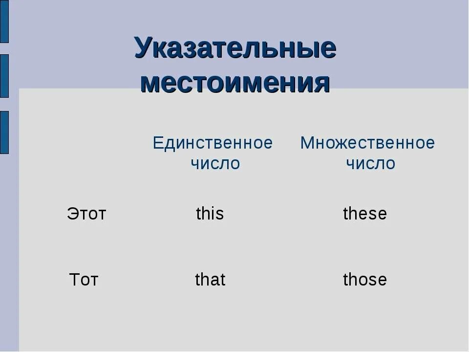 Множественное местоимение в английском языке. Множественное число местоимений в английском языке. Указательные местоимения во множественном числе в английском языке. Указательные местоимения во множественном числе. Местоимения 3 лица множественного числа в английском.