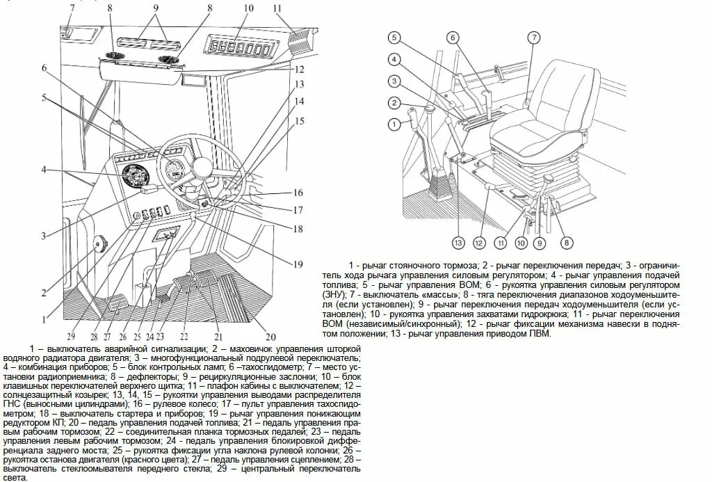 Схема управления трактором. Схема управления трактором. Кабина трактора мтз 80 органы управления. 1. Рычаги управления трактора мтз 82.