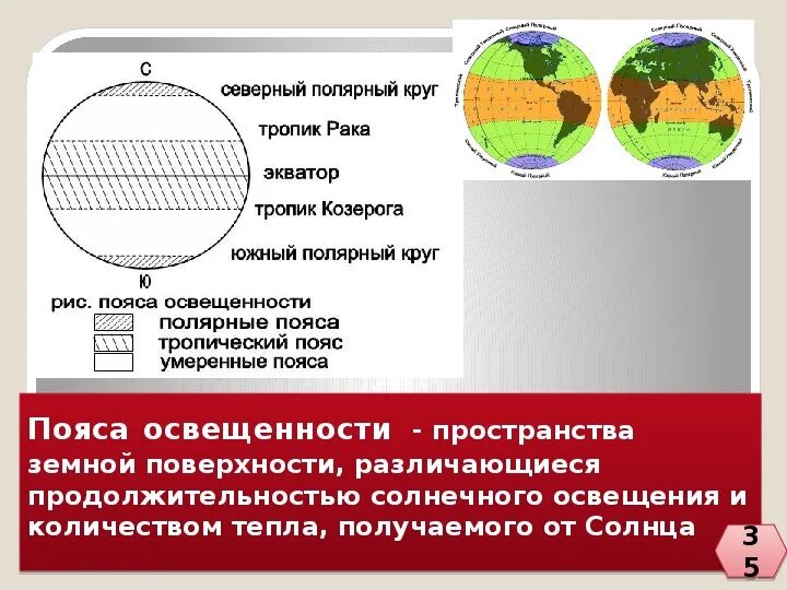 Какие есть полярные круги. Пояса освещенности тропики и Полярные круги. Тропические и Полярные круги. Полярный пояс освещенности. Пояса освещенности на карте.