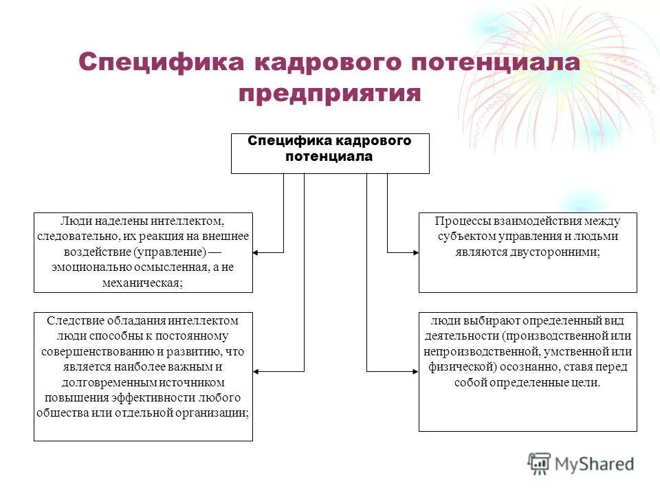 Организация управления кадровым потенциалом организации. Структура кадрового потенциала. Составляющие кадрового потенциала. Кадровый потенциал предприятия это. Кадровый потенциал региона.