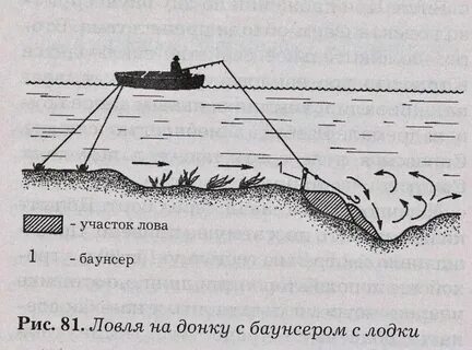 Т с берега 1 4 с