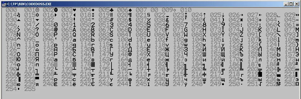 Коды символов паскаль. Таблица символов Pascal. Кодировка символов в Паскале. Таблица кодировки Паскаль. Коды символов в Pascal.
