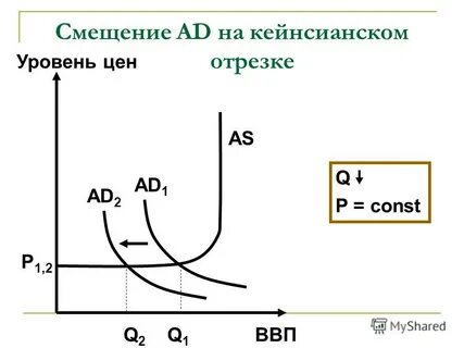 2 совокупное предложение