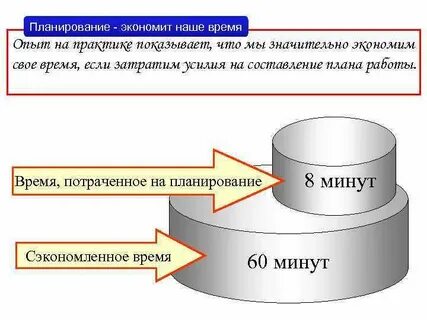Затраченные усилия