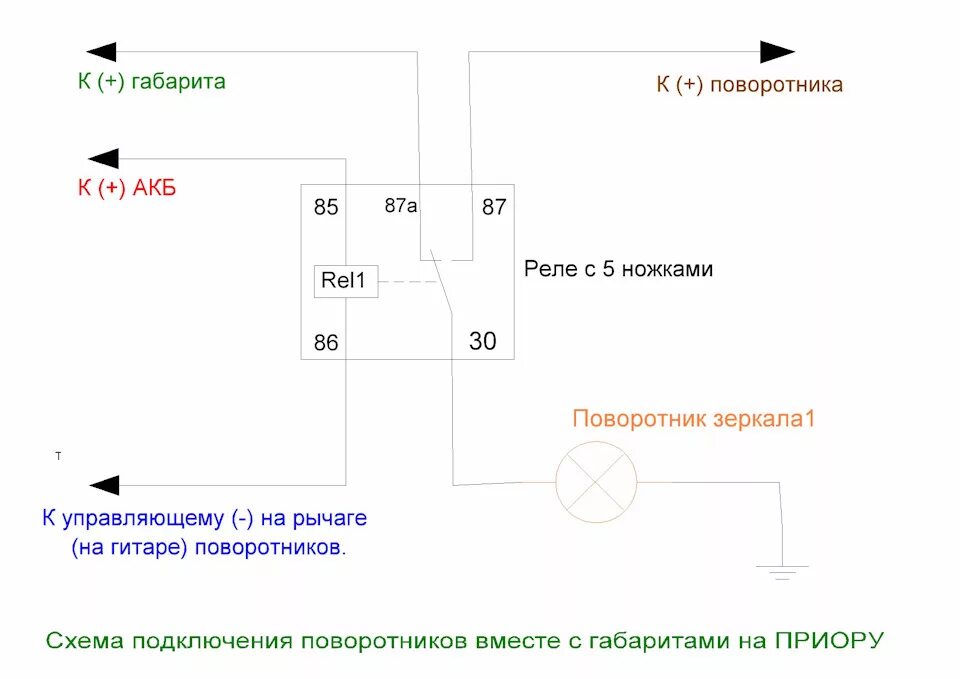 Схема подключения зеркал Приора se на ВАЗ 2110 через реле. Реле поворотов ВАЗ 5 контактное схема подключения. Схема подключения поворотников Приора 2. Схема подключения 5 контактного реле поворотов на габариты. Поворотники работа