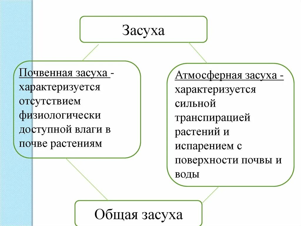 Первичные поражающие факторы лавины. Первичные поражающие факторы лавины. Первичное и вторичное в философии. Первичные и вторичные пф. Поражающие факторы урагана первичные и вторичные.
