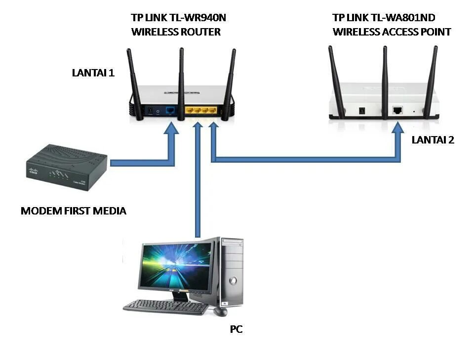 Схема подключения роутера. Как подключить роутер. Подключение к WIFI. Варианты подключения WIFI роутера.