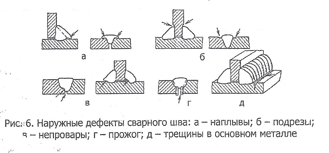 Сварное соединение разрушить