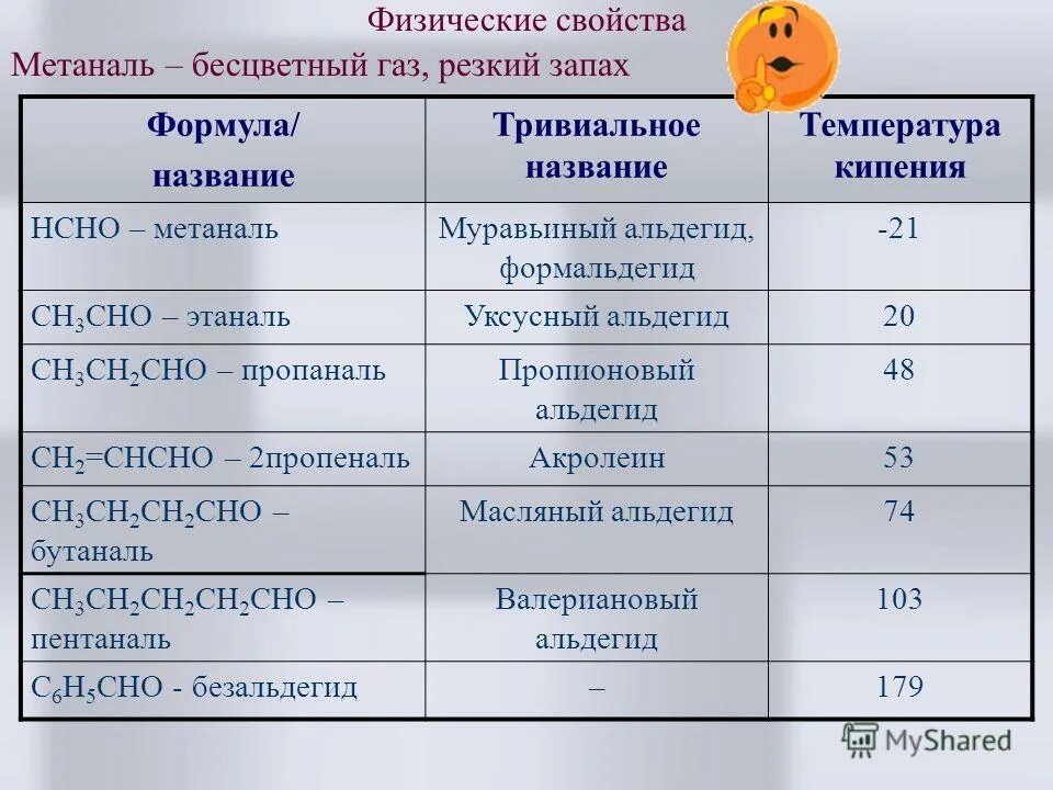 Физические свойства альдегидов таблица. Альдегиды характеристика физические свойства. Метаналь свойства. Температура кипения альдегидов.