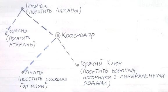 Кубановедение 3 класс ты и твое имя. Туристический маршрут по Краснодарскому краю кубановедение 3 класс. Где можно встретить сразу три с половиной тысячи орлят. Туристический маршрут 3 класс кубановедение. План семьи кубановеден.