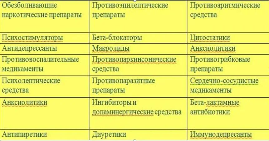 Список бесплатных лекарств для инвалидов 2 группы. Лекарства по инвалидности бесплатно. перечень бесплатных лекарств для 3 группы инвалидности. список лекарств бесплатных для 1 группы инвалидности. список бесплатных лекарств при 3 группе инвалидности.