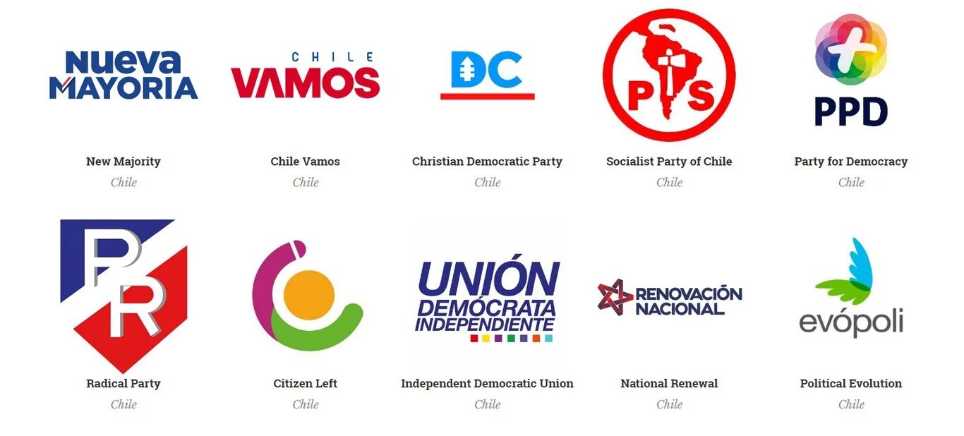 Логотипы партий. Логотипы политических партий. Герб политической партии. Эмблемы политических партий