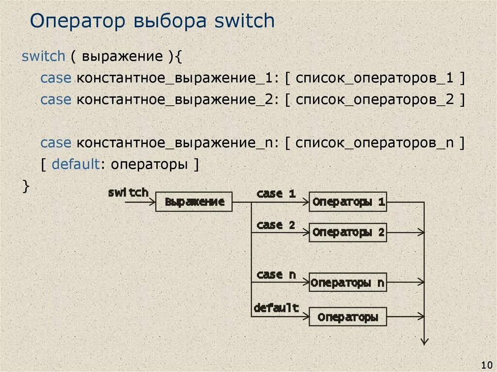 Оператор d c. Оператор выбора switch. оператор выбора в с++. оператор switch c++. оператор переключатель с++.