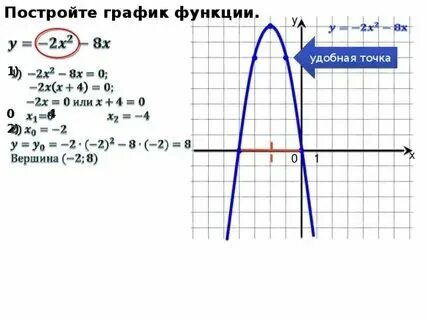 У х2 0 постройте график