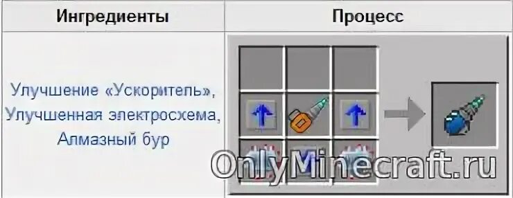 Алмазный бур ic2. Как переключить режим бура. Переключение режима в майнкрафт. 122. Как переключить режим бура.