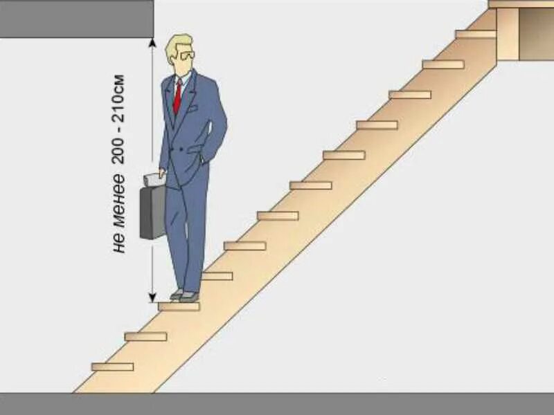 Проектирование лестниц. Крутизна лестницы. Угол наклона лестницы. Уклон лестницы в частном доме.