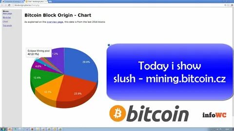 Коды тап свап how bitcoin mining work