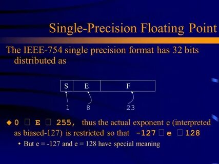 Float format