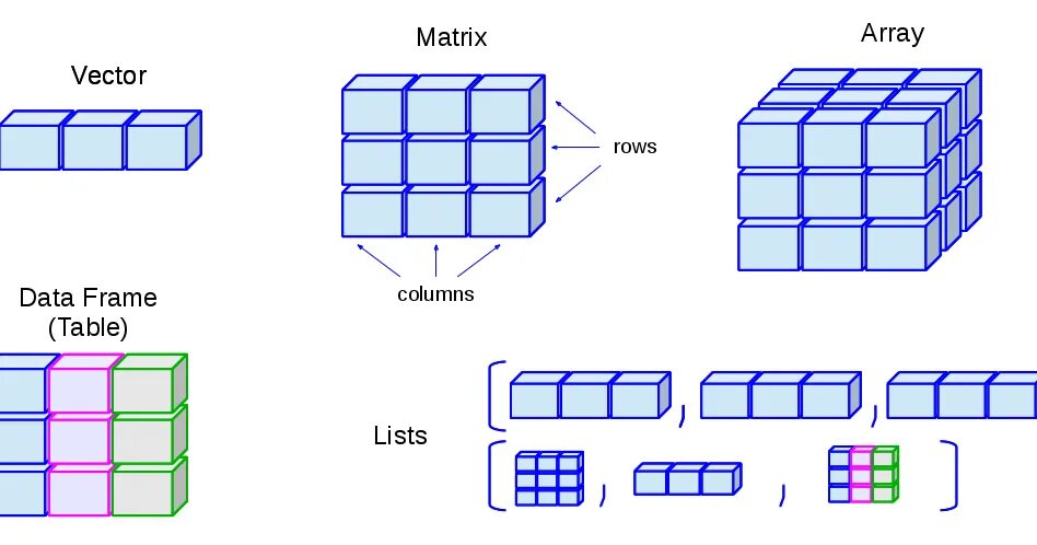 Pandas dataframe. Dataframe to array. Матричный лист. Трассировка для array в питоне. Dataframe to array.