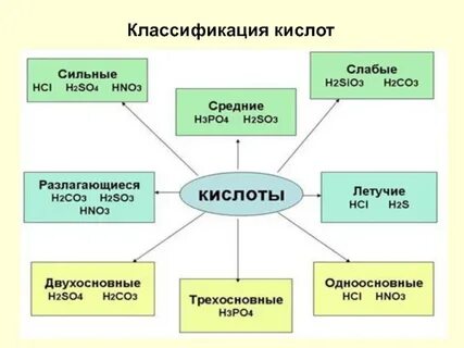 H2so4 классификация