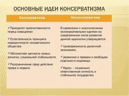 Традиционных консервативных ценностей