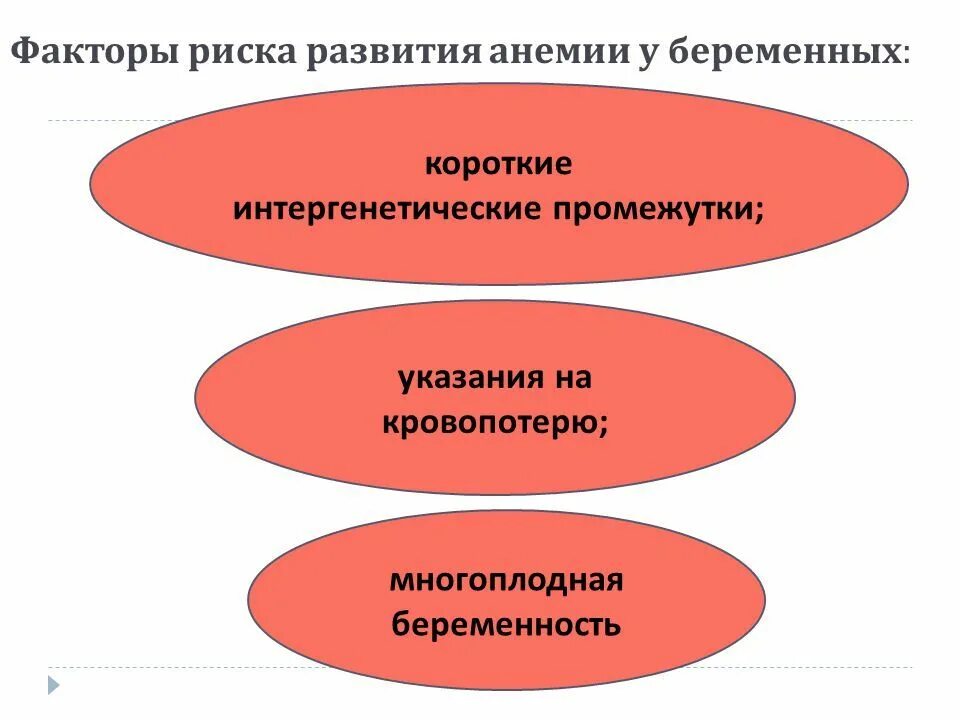 Факторы развития анемий. Факторы риска развития анемии у детей. Факторы влияющие на развитие жда. Интергенетический интервал. Короткий интергенетический интервал.