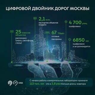 Технология создания цифрового двойника