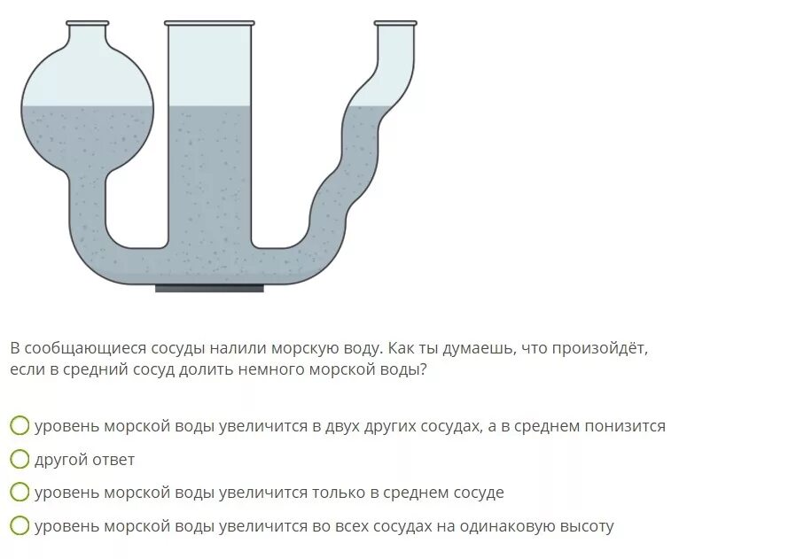 Сообщающиеся сосуды. Сообщающиеся сосуды физика. Сообщающийся сосуд. Сообщающиеся сосуды вода и масло. Вода масло что происходит