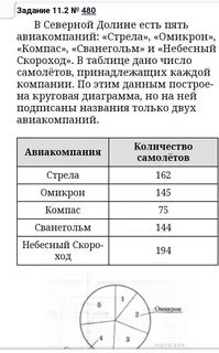В северной долине есть пять авиакомпаний