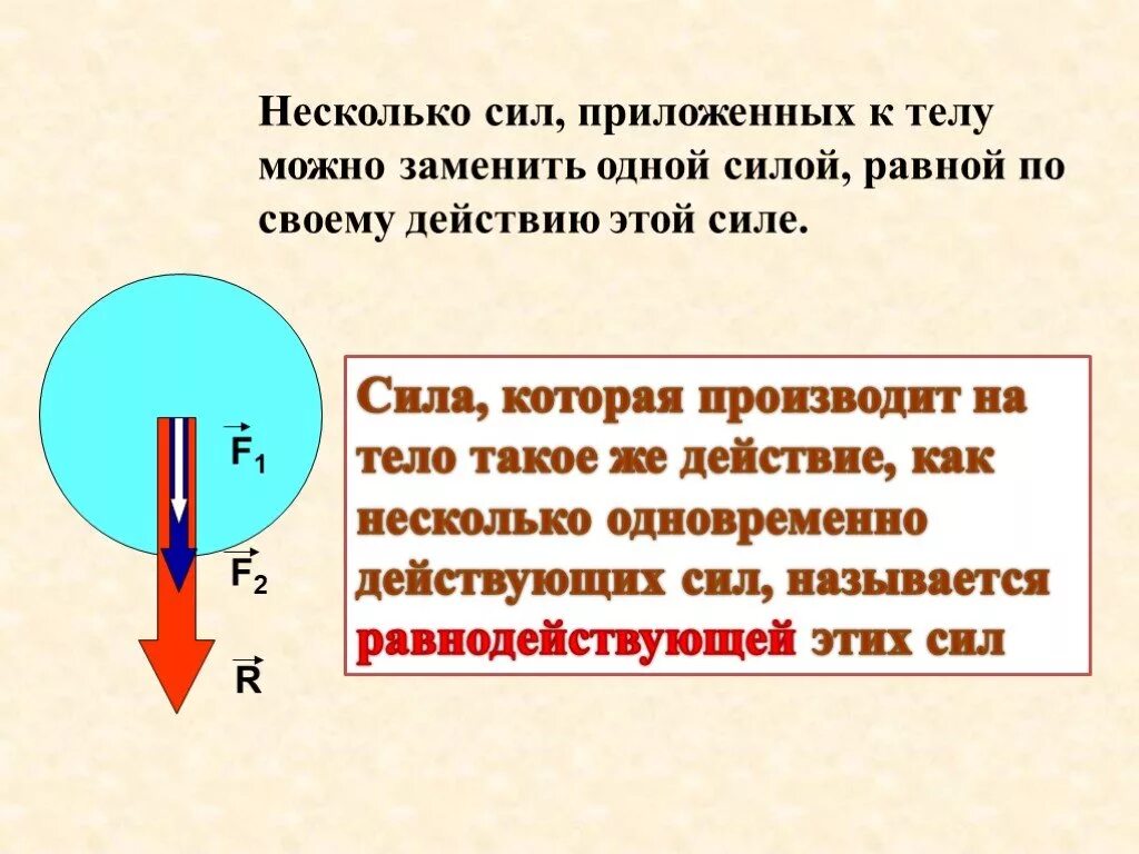 Какая сила действует на предмет. Сила приложенная к телу. Действие сил на тело. Силы действующие на любое тело. Несколько приложенных сил.