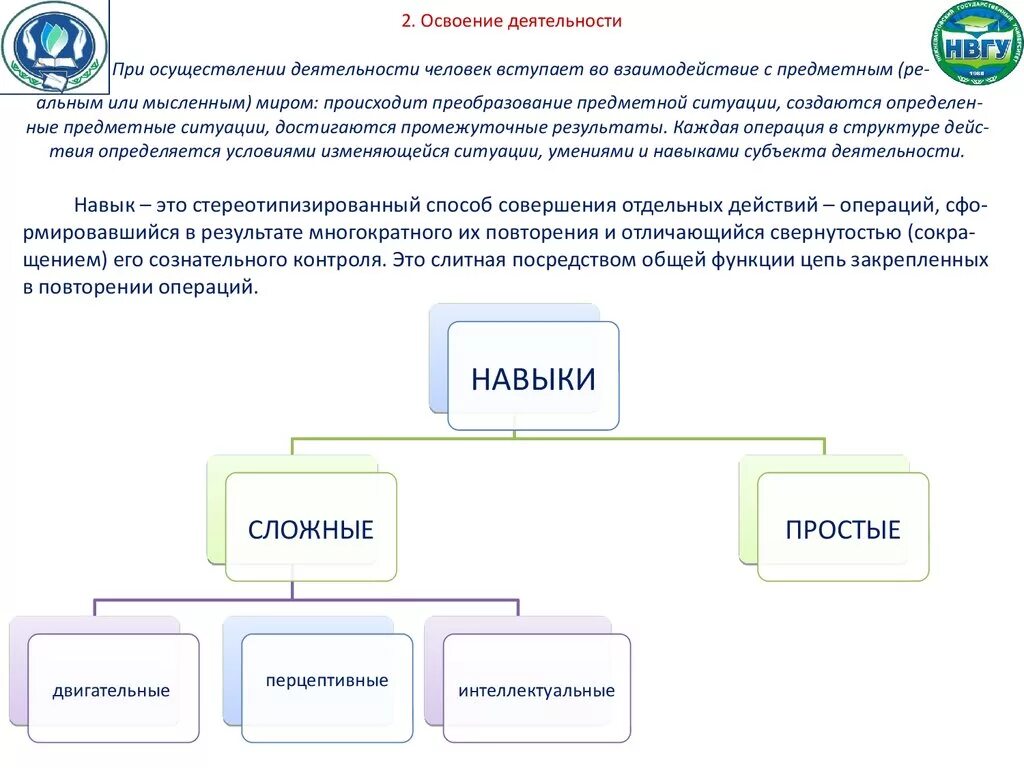 Этапы любой деятельности. Этапы освоения деятельности в психологии. Освоение деятельности навыки. Освоение видов деятельности. Деятельность: виды, освоение деятельности.