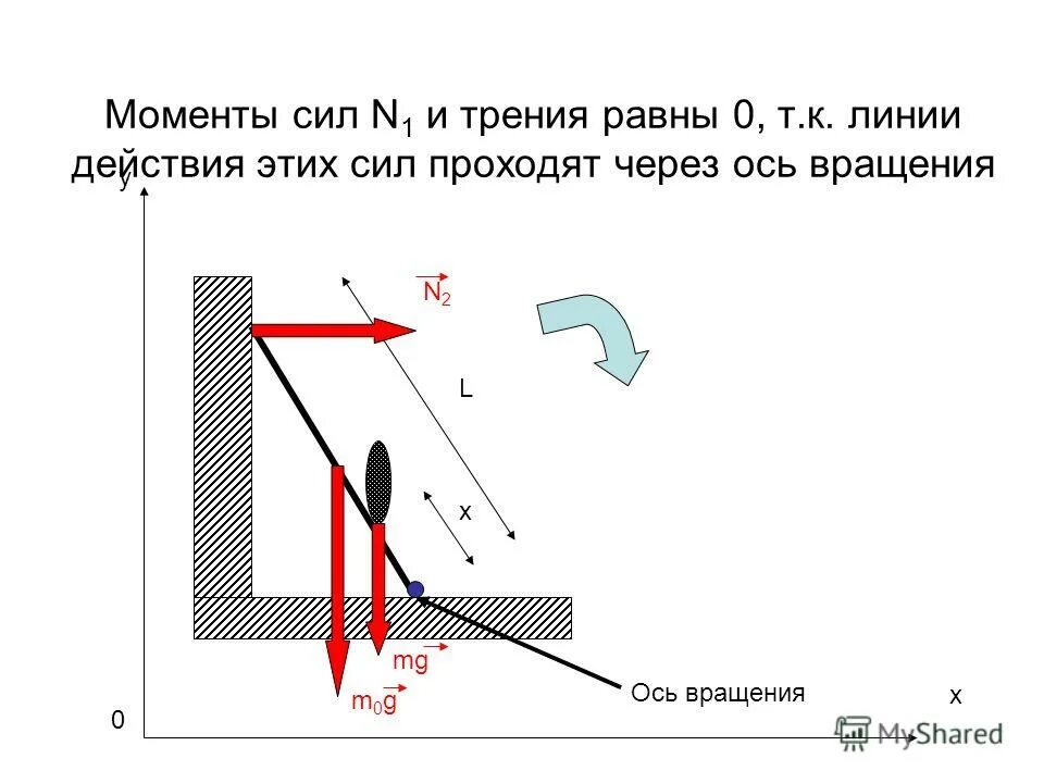 линия действия силы это