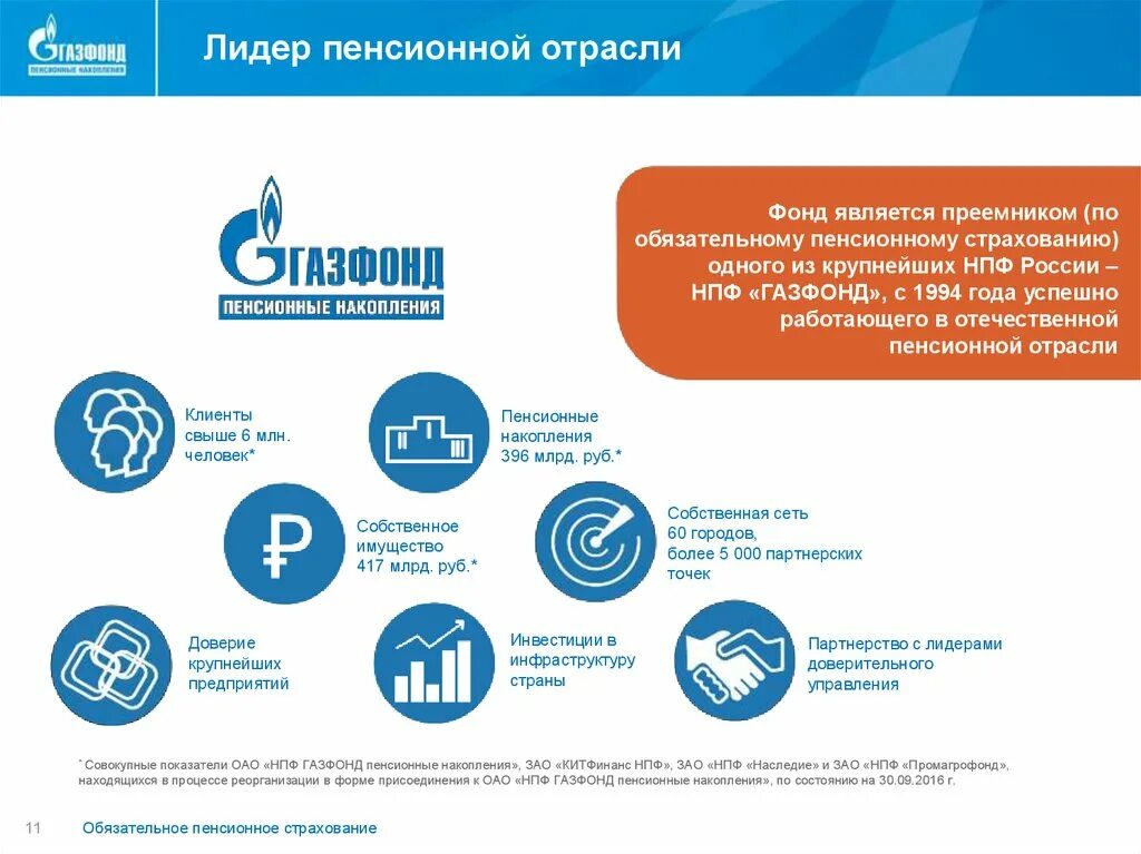 Негосударственные пенсионные фонды страхование. Газфонд. Пенсионный фонд Газфонд. Негосударственный пенсионный фонд Газфонд пенсионные накопления. Накопления в пенсионном фонде.