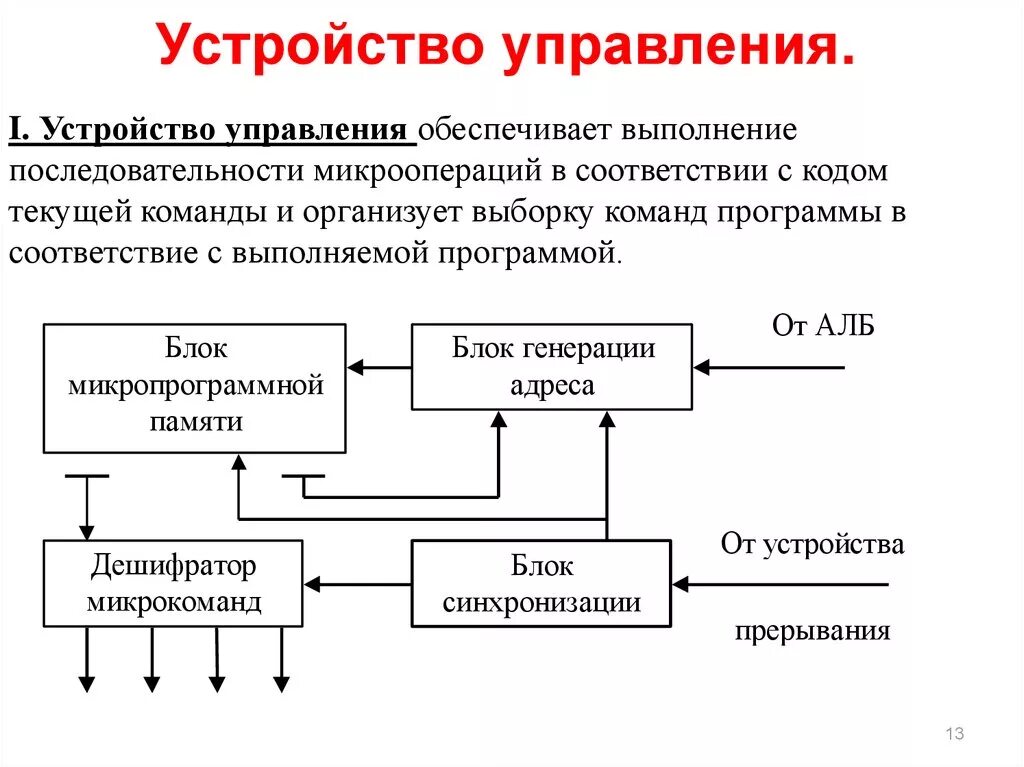 Состав алу. Состав устройства управления. Функциональная схема микропрограммного устройства управления. Устройство управления. Управляющее устройство (уу).